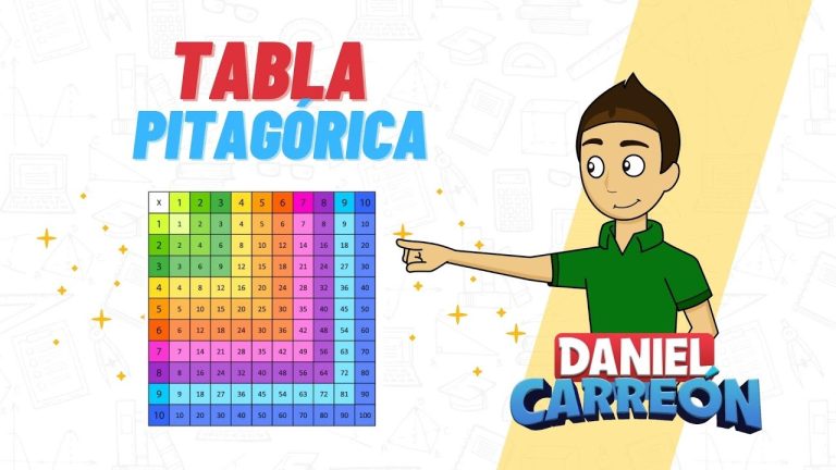Descubre la Tabla Pitagórica del 1 al 15: la herramienta indispensable