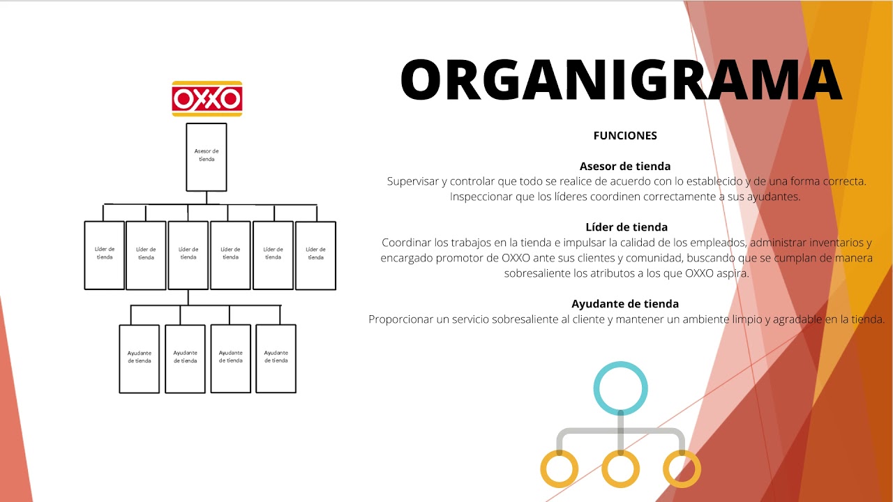 Descubre cómo funciona el organigrama de Oxxo en 70 caracteres o menos