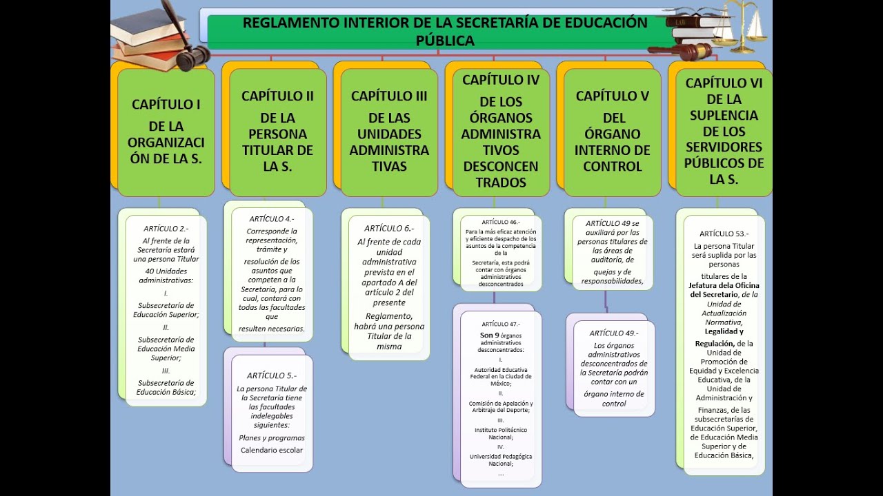 Reglamento De La Sep Para Escuelas Primarias